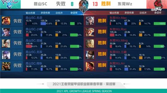 奧爾莫的報 奧爾莫的報